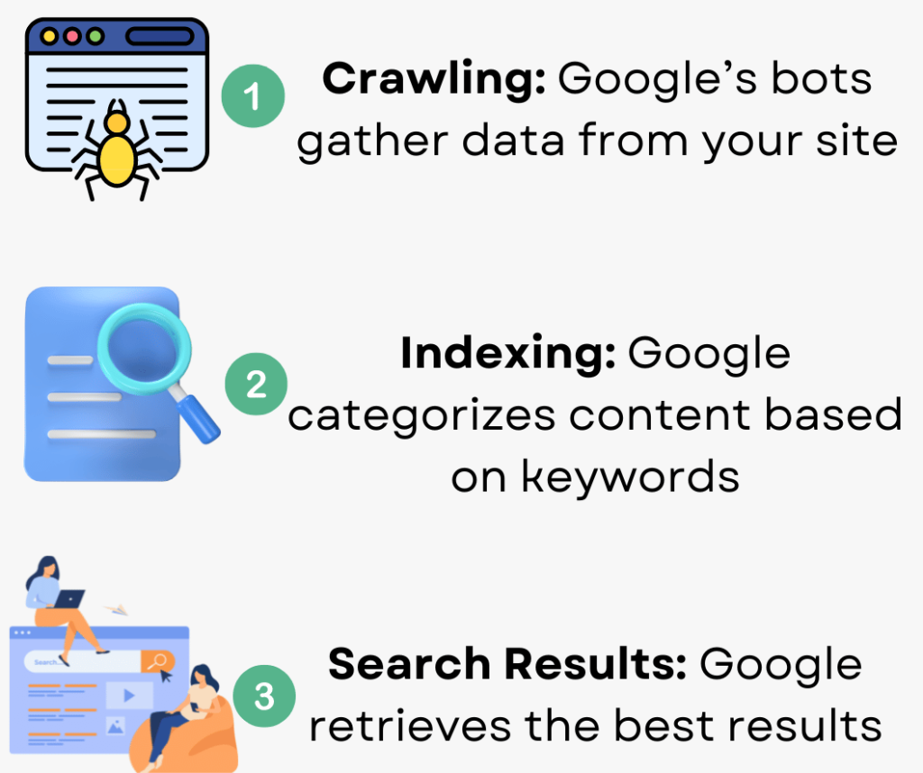 Image showing How Google Works and The Basics of SEO for SaaS