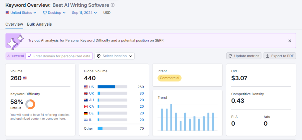 Image showing doing keyword research for SaaS SEO purposes