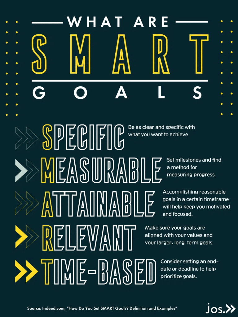 SMART goals infographic