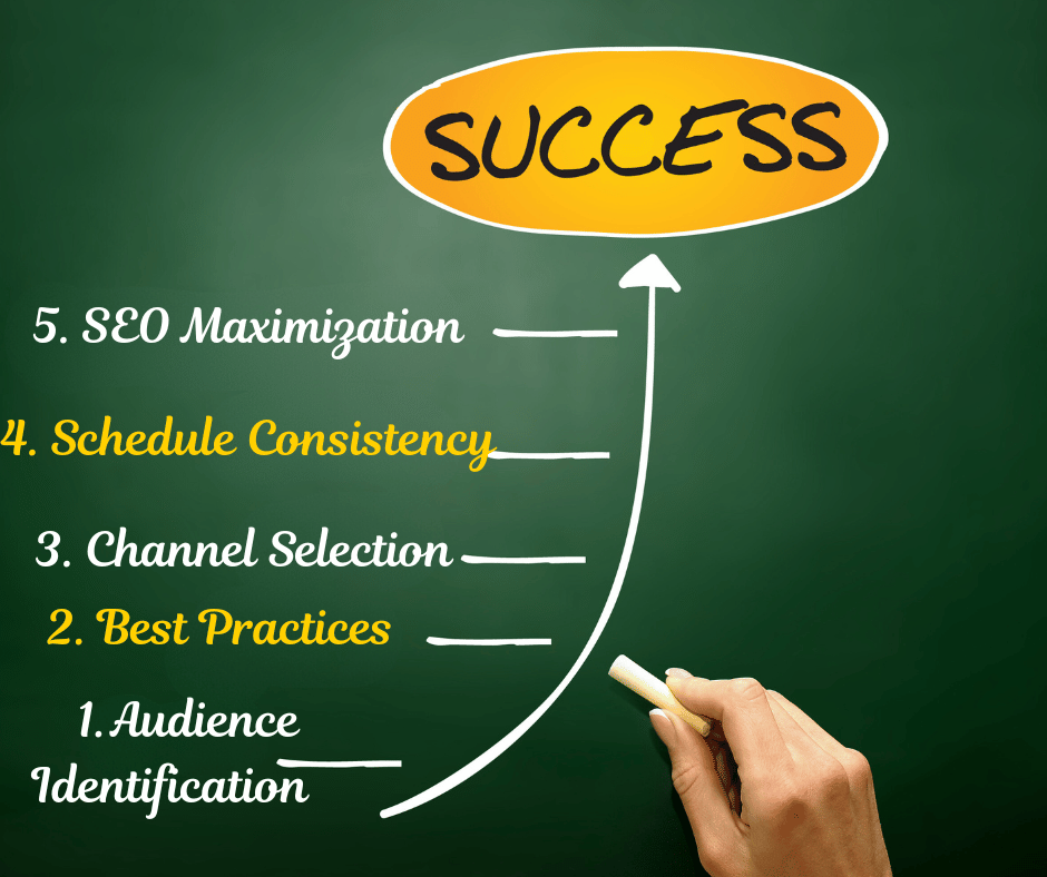 Step-by-Step Guide for HVAC Content Marketing Strategy
