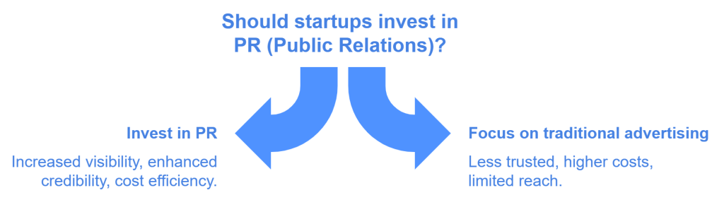 Image showing differences between Investing in PR and Traditional advertising