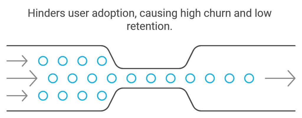 Image showing impact of poor onboarding