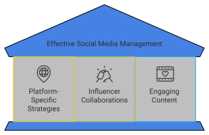 infographic about Atlanta social media management
