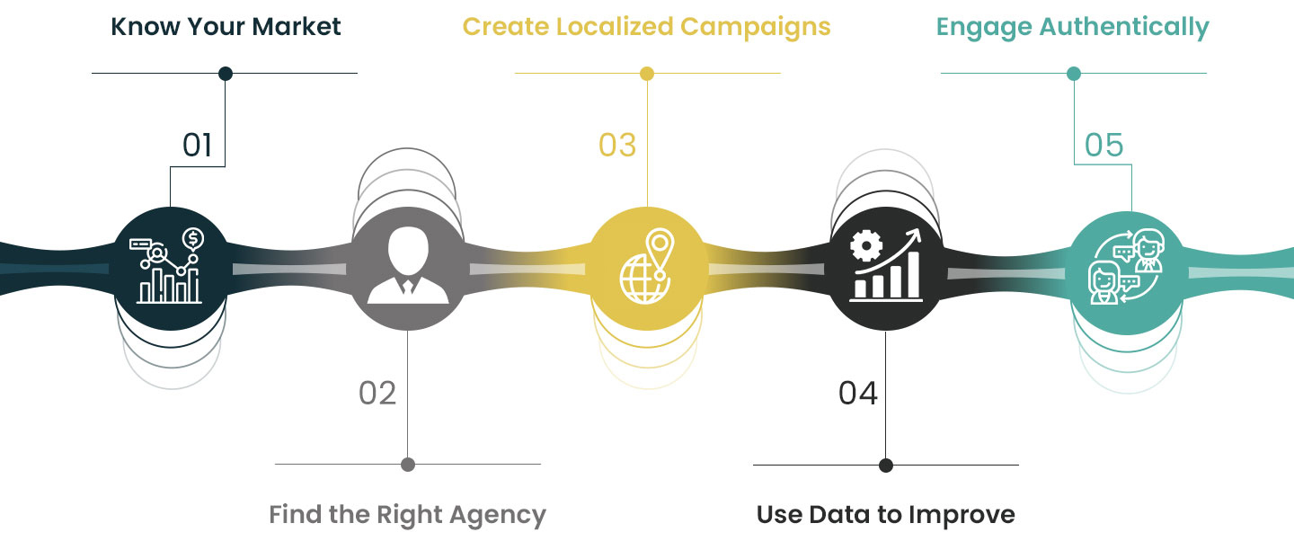 infographic about hiring a local social media company