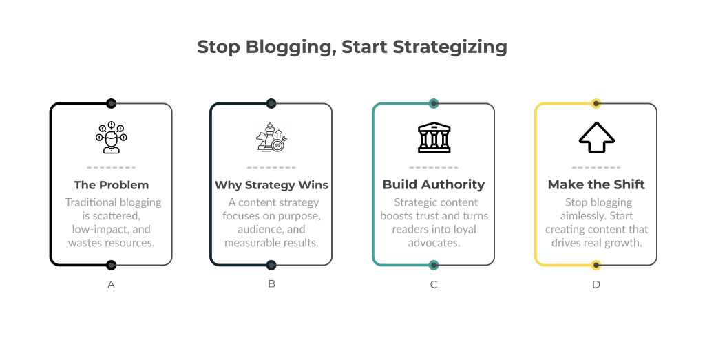 JOS-Blog-Leadership-01-20--STOP-writing-a-blog;-START-building-your-content-strategy