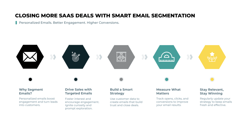 JOS-Blog-Leadership-02-03--SaaS--How-Email-Segmentation-Helps-to-Close-the-Deal