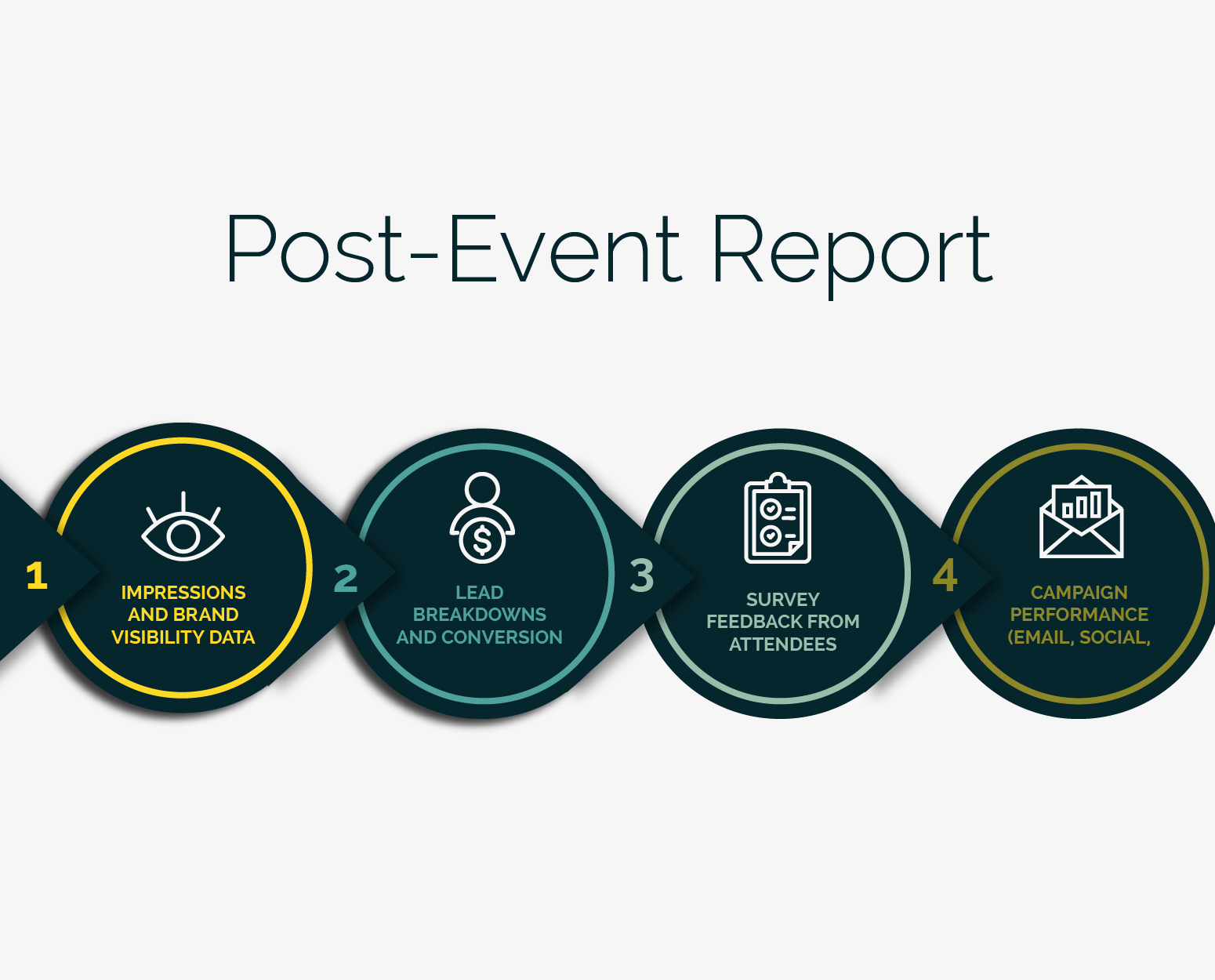 post-tech event reporting