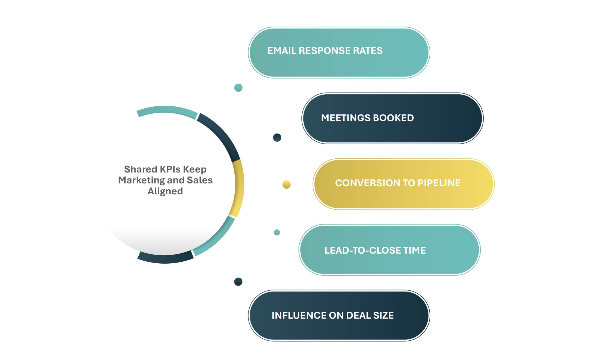 infographic about sales outreach questions