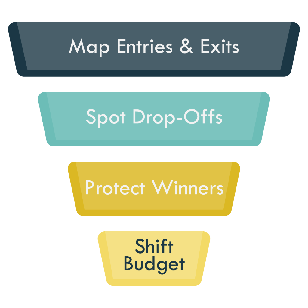 Marketing Funnel Important Elements to look at