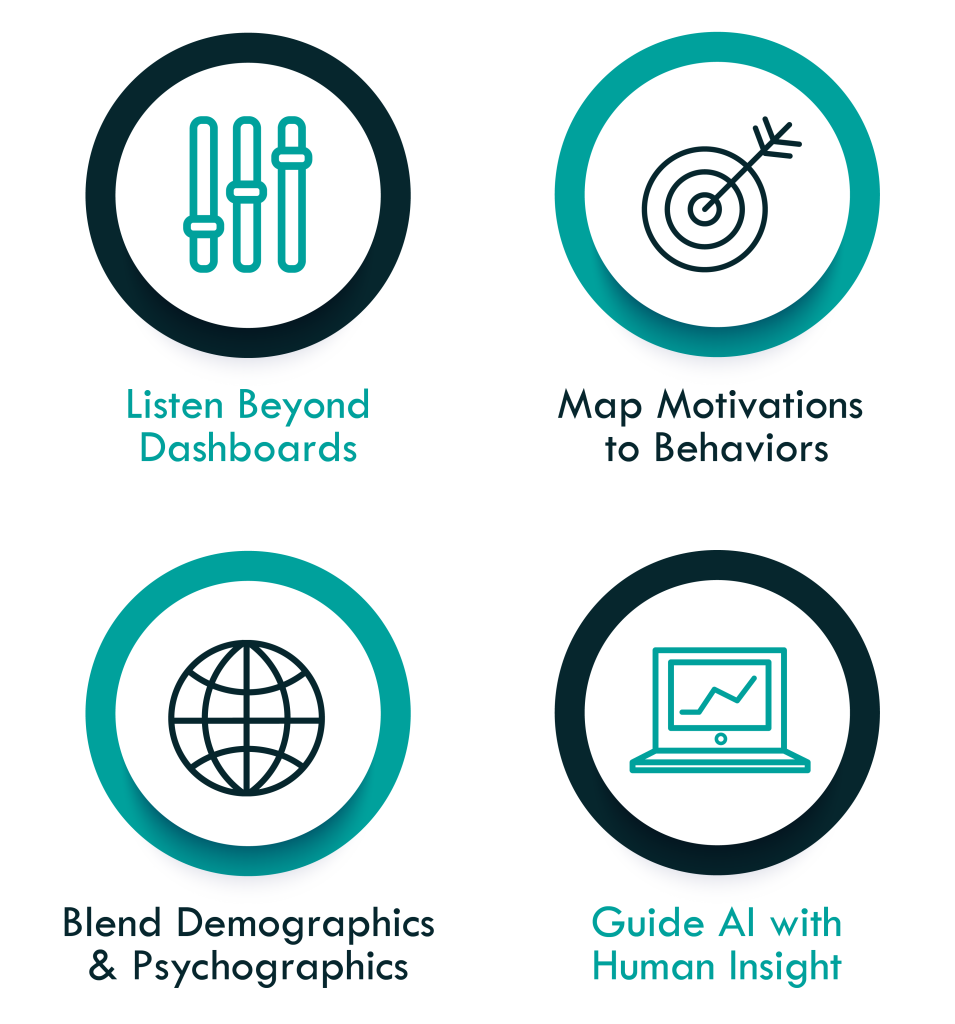 infographic on How to Reintroduce Psychographics Into Modern Marketing
