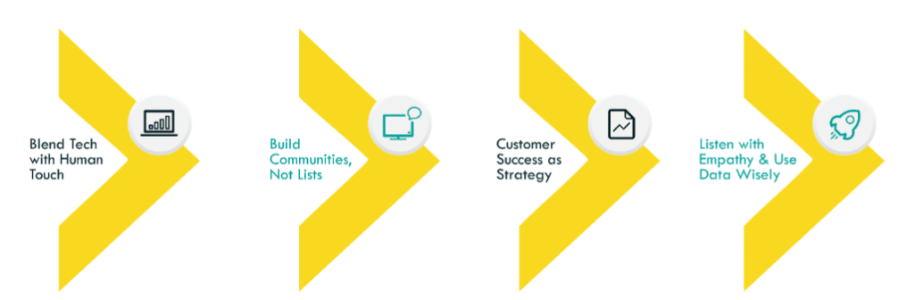 Scale Relationships Without Losing Authenticity in SaaS